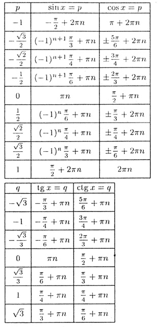Тригонометрия Уравнения Примеры С Решением