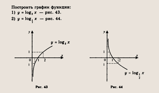 Решение задач (III)